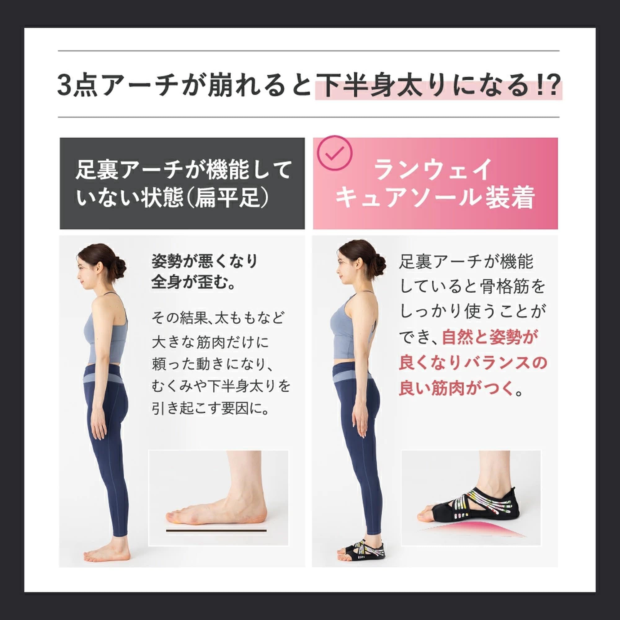 Amazon.co.jp: 【公式】ランウェイキュアソール（Runway Cure Sole